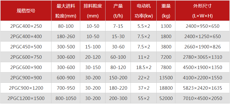  河南焦炭绿巨人网站入口的型號有哪些，購買一台需要多少錢？