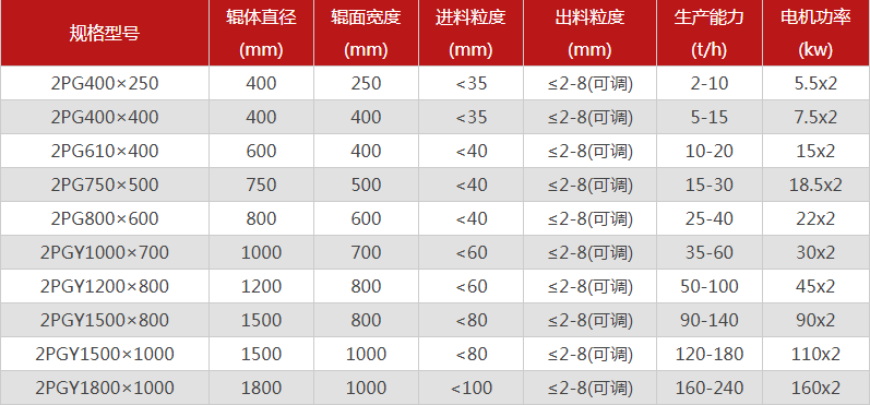 破碎鵝卵石的鵝卵石绿巨人小黄片有哪些特點，型號有哪些可選？