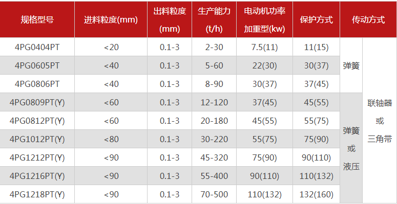 購買一台珍珠岩绿巨人网站入口需要多少錢，有哪些型號可選？