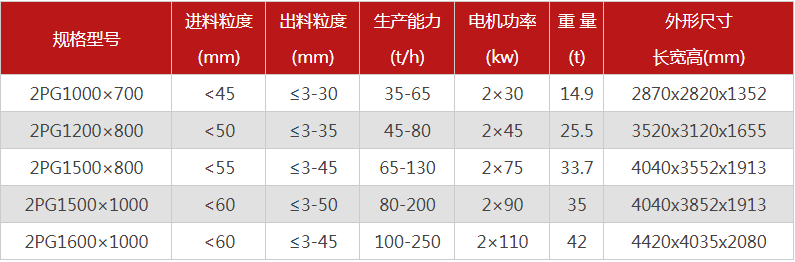 哪個廠家液壓對輥绿巨人小黄片價格優惠，有哪些型號可選？